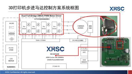 新品亮相、三城巡回!&ldquo;2023年度小華半導體產(chǎn)品和技術交流會&rdquo;圓滿結束!