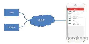 海為2017技術(shù)交流暨產(chǎn)品推介會(huì) 濟(jì)南站圓滿落幕